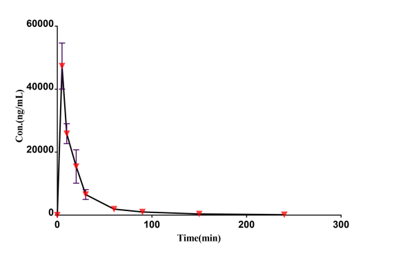 血药浓度时间曲线-中剂量组