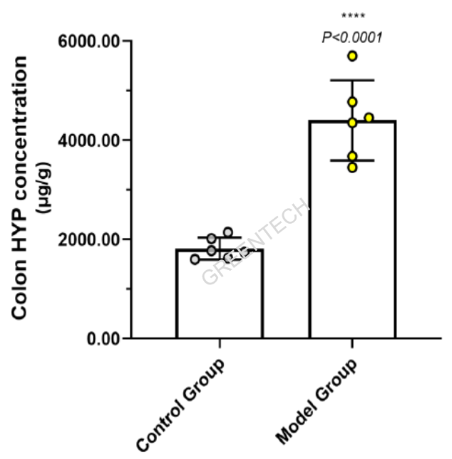 HYP concentrations in colons of TNBS induced IBD model.png