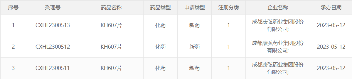 康弘药业抑郁症新药KH607片获批临床.png